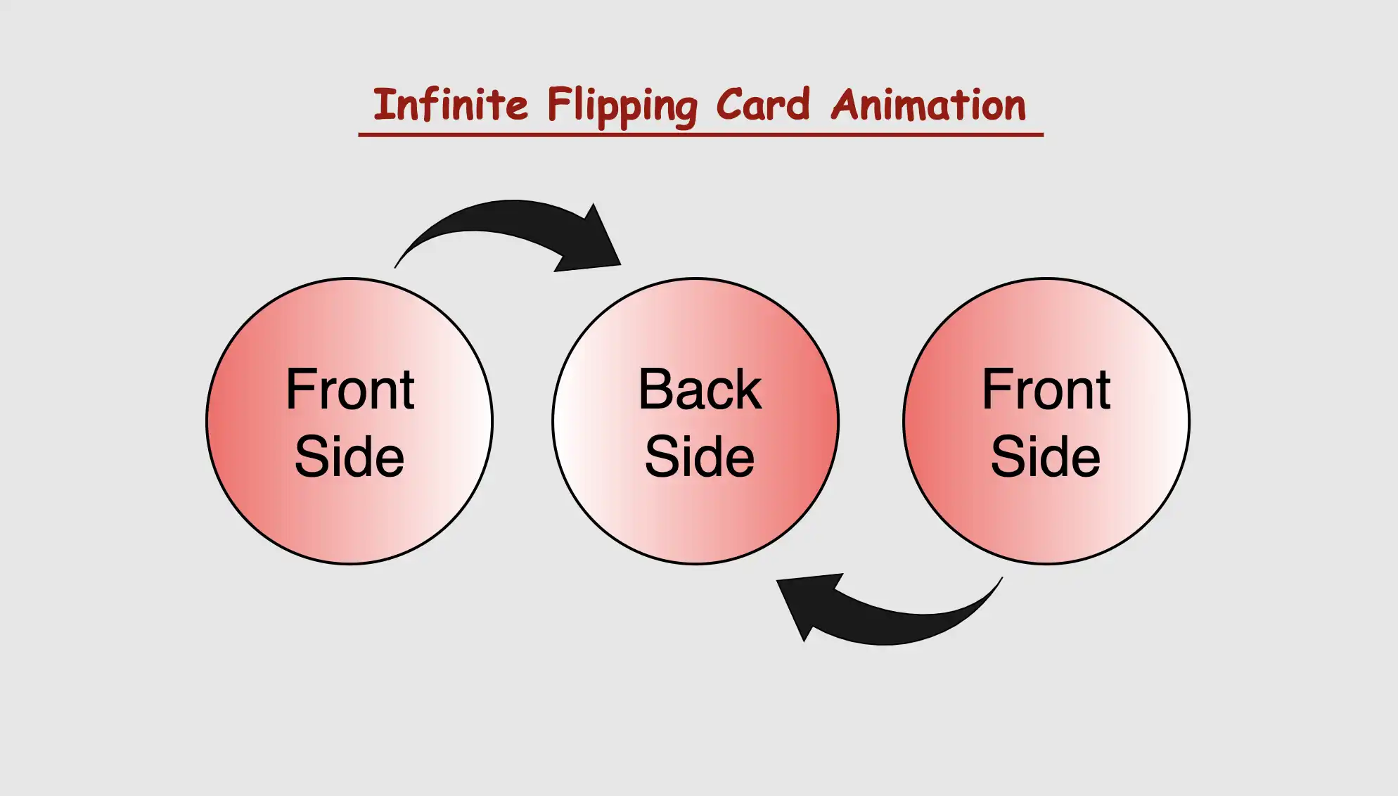 Infinite Flipping Card Animation Utilizing Transform And Keyframes CSS Properties