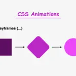 Snapshots where a square turns to circle. Image made by the author.