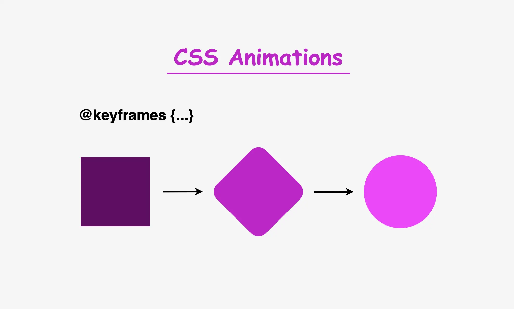 Keyframes in CSS Explained – Make Your Animations Stand Out