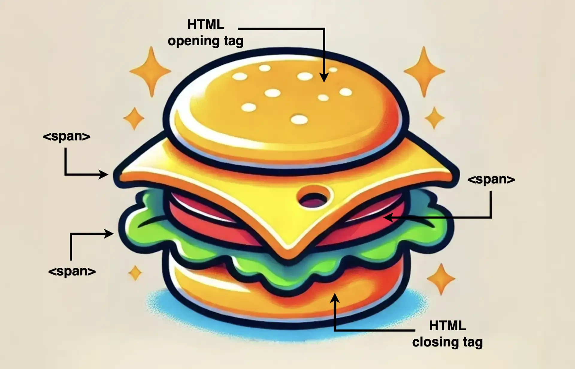 What Does span Do in HTML? Unlocking Its Full Potential