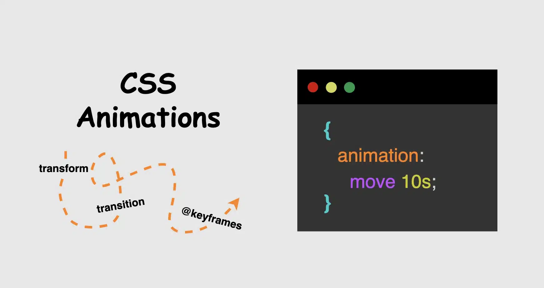 How CSS Became So Powerful with Animations