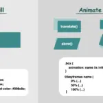 An image splited, showing the difference between stillness and dynamic design utilizing CSS properties