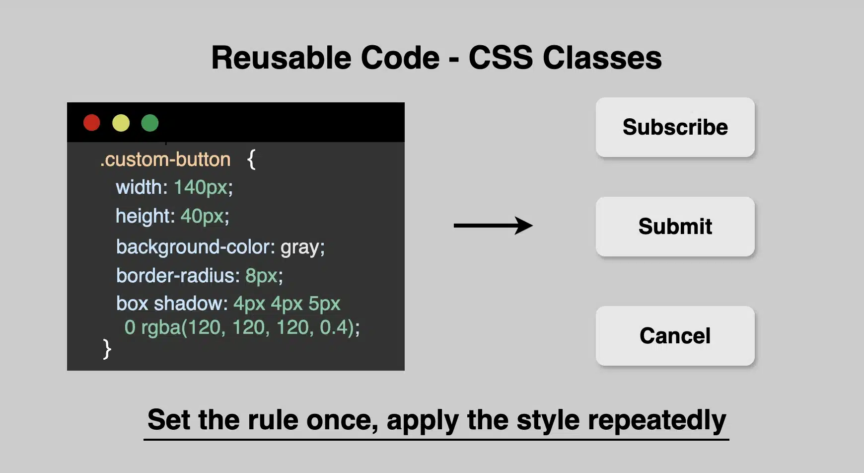 One same rule, inside code snippet, applied at three buttons