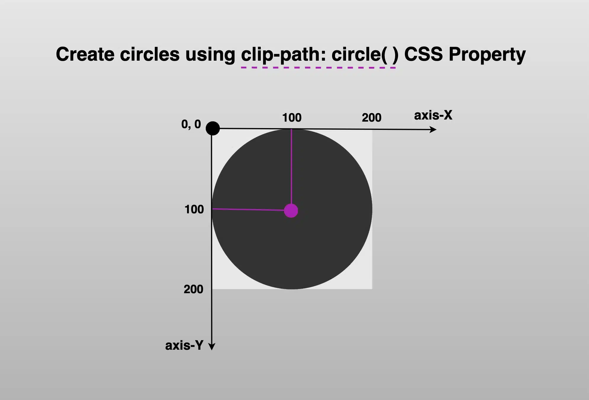 Easy Made Circles – A Simple Guide to clip-path CSS Property