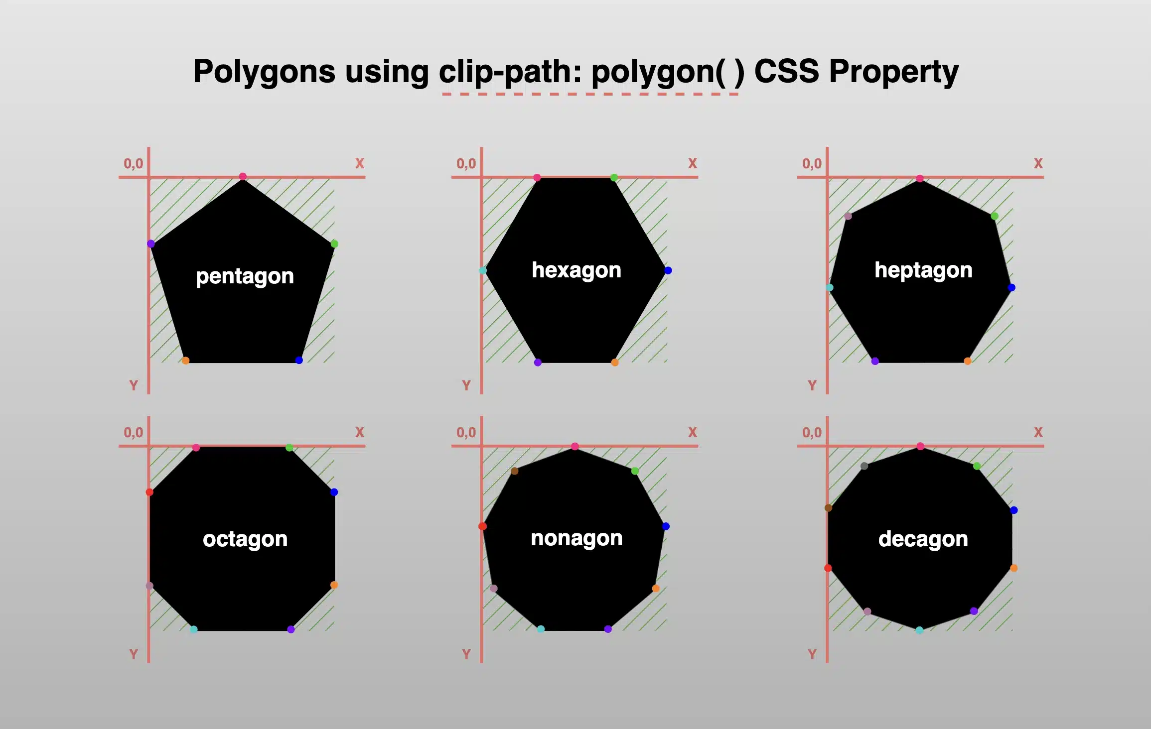 Clip-path For Quick Polygons – Ready Code-To-Copy