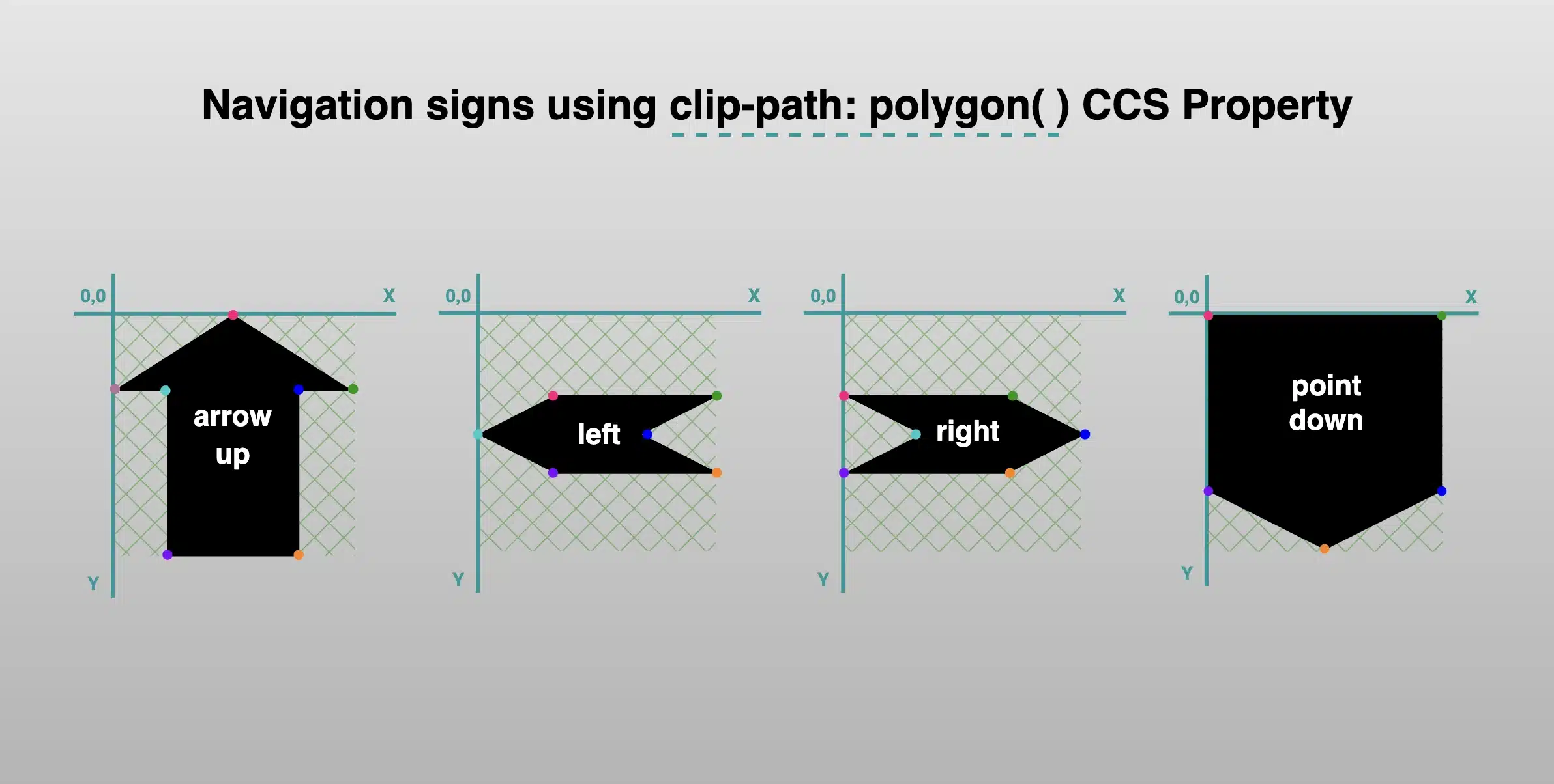 Clip-path For Navigation Signs – Ready Code-To-Copy