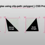 Triangles placed side by side on axis-X and axis-Y.